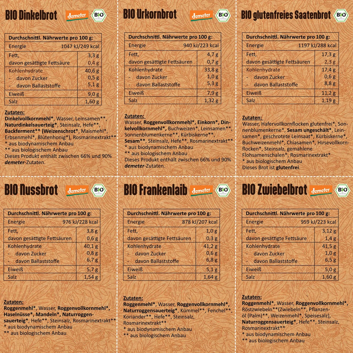 Sortenwanderer Demeter & Bio Mix-Paket (6 Sorten)